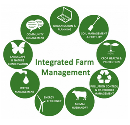 integrated-farming
