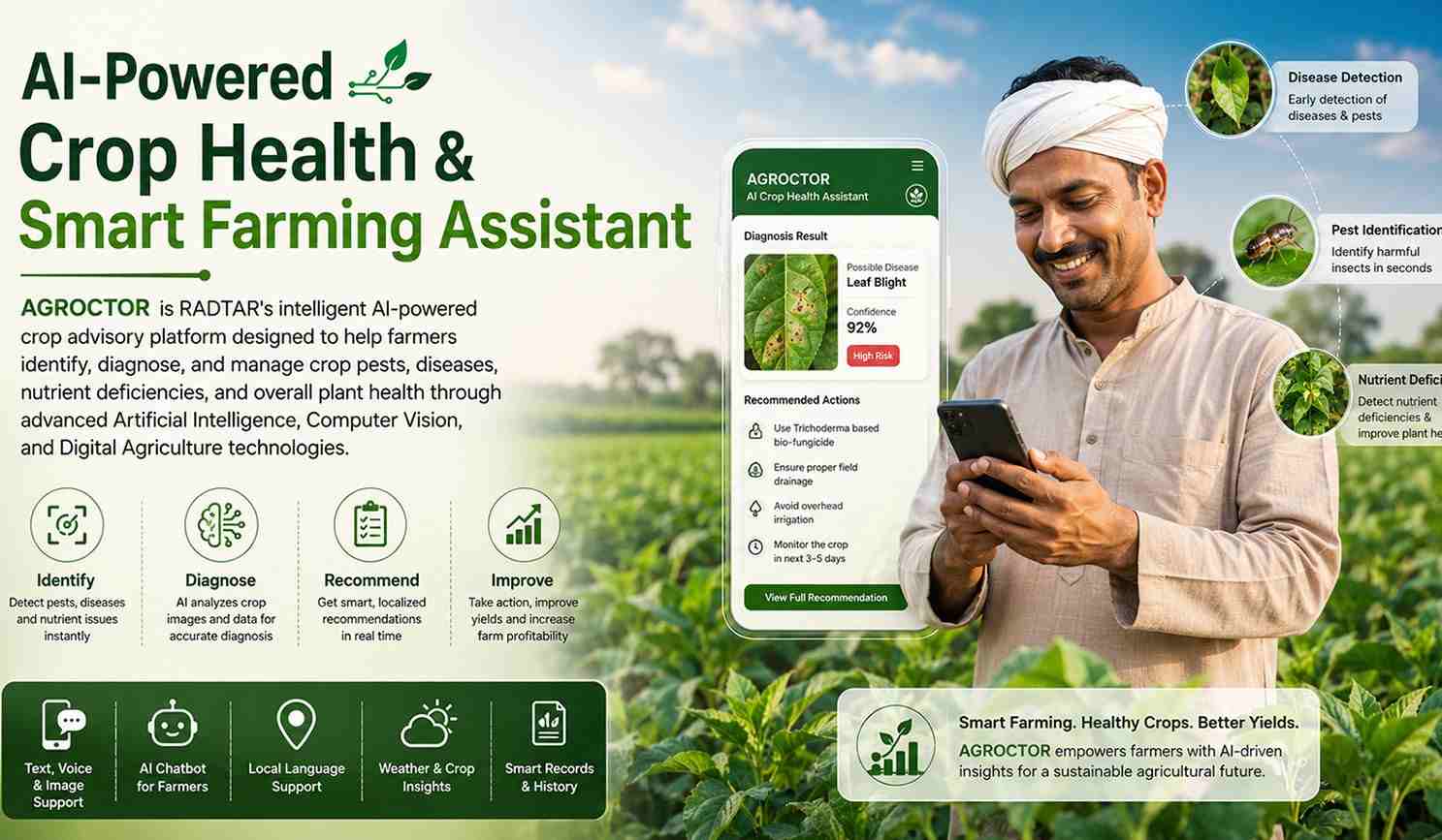 AI-Powered Crop Health